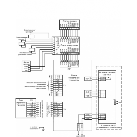 Турникет SA-300